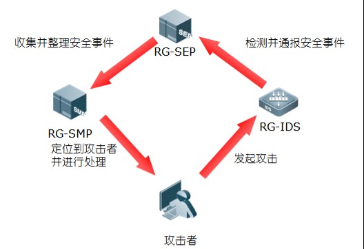 iSlot官方网站 - 引领潮水