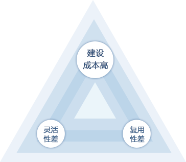 iSlot官方网站 - 引领潮水